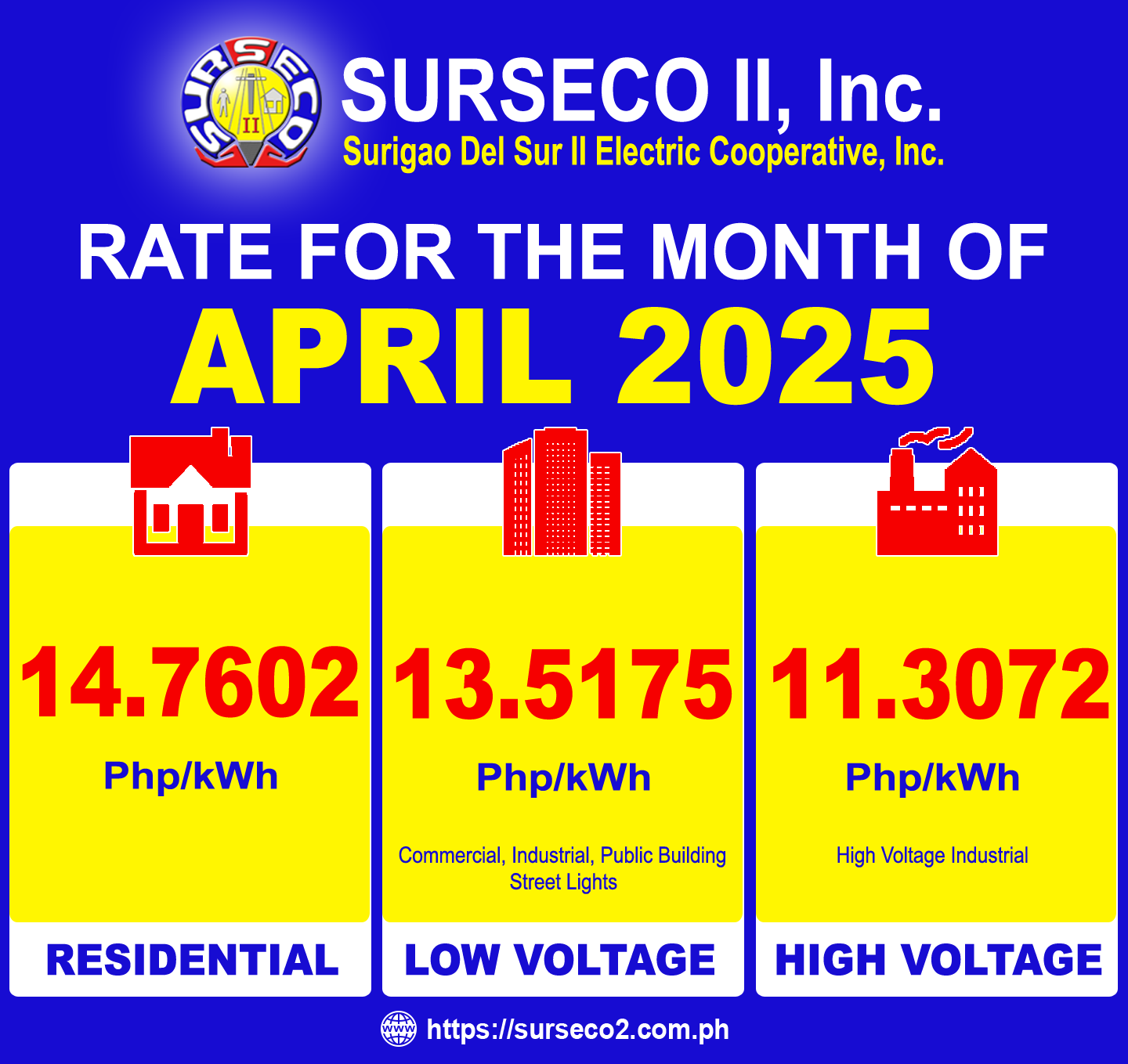Rates for April 2025
